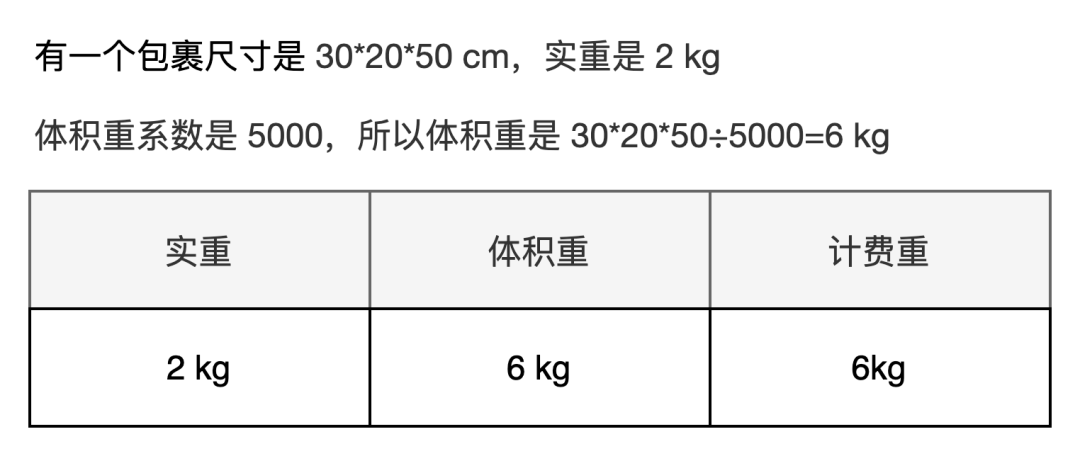 跨境电商海外仓（BMS篇）：海外仓尾程物流计费方案的产品设计（上篇）